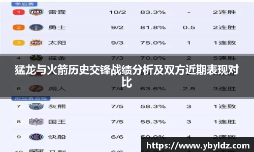 猛龙与火箭历史交锋战绩分析及双方近期表现对比